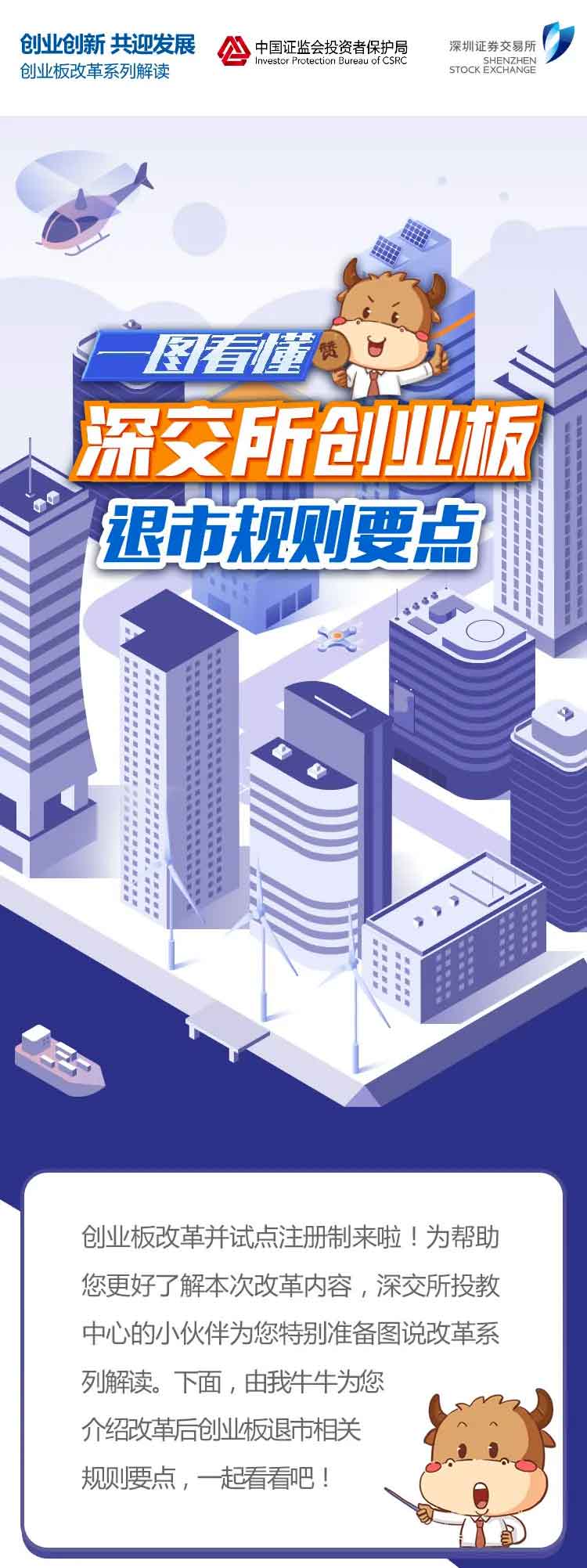 【投教專題】圖說改革：創(chuàng)業(yè)板退市規(guī)則要點(diǎn)