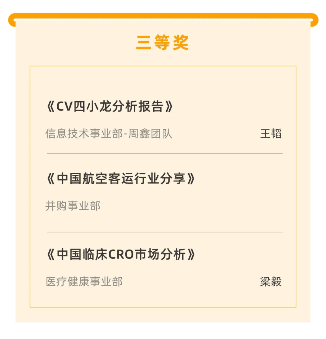 喜報(bào)|“天堂硅谷迎20周年司慶-2020原創(chuàng)研究報(bào)告征文”活動(dòng)獲獎(jiǎng)名單揭曉