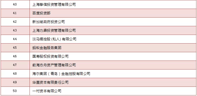 【動態(tài)新聞】天堂硅谷榮膺清科“2019年中國私募股權(quán)投資機(jī)構(gòu)30強(qiáng)”