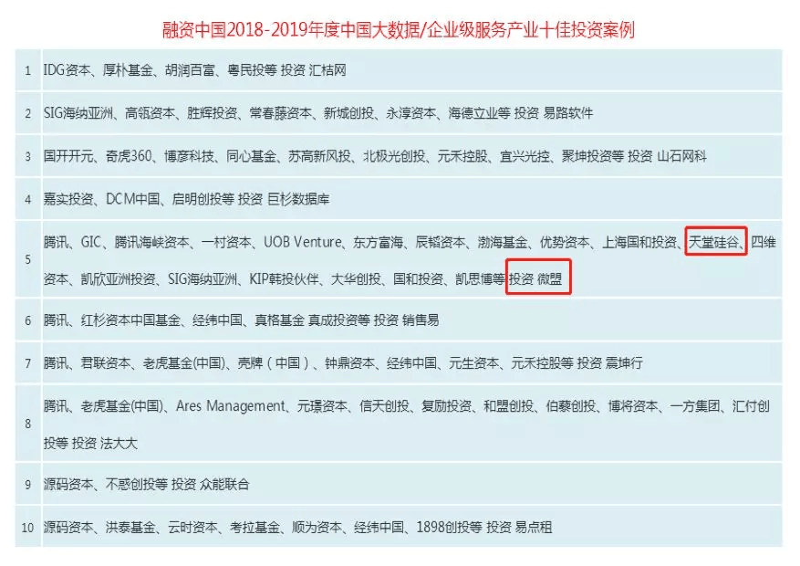 【動態(tài)新聞】天堂硅谷獲融資中國“2018-2019年度中國大數(shù)據(jù)十佳投資案例”