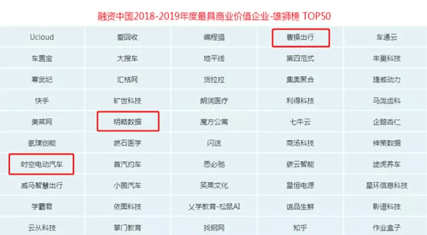 【動態(tài)新聞】天堂硅谷獲融資中國“2018-2019年度中國大數(shù)據(jù)十佳投資案例”