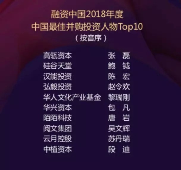 【動態(tài)新聞】硅谷天堂榮獲融資中國2018年度中國最佳并購投資機構Top10等獎項