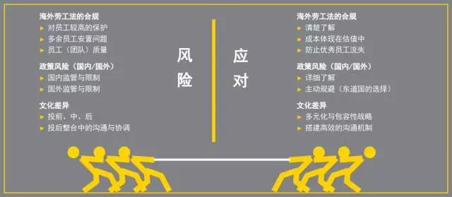 安永發(fā)布業(yè)務報告 硅谷天堂談海外并購 安永發(fā)布業(yè)務報告 硅谷天堂談海外并購